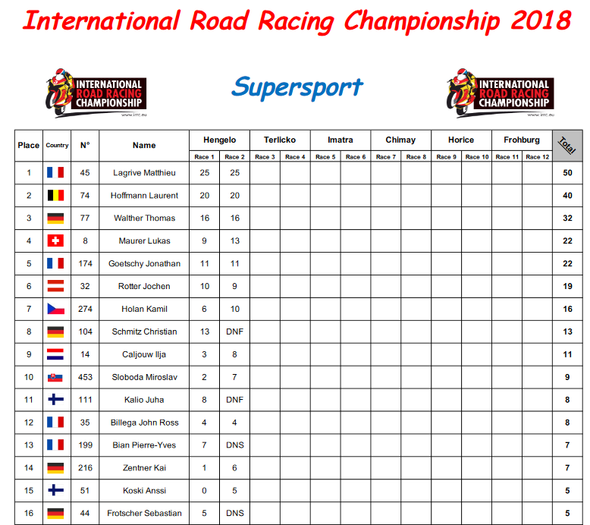 Miro Laki Sloboda o pretekoch IRRC v Hengele